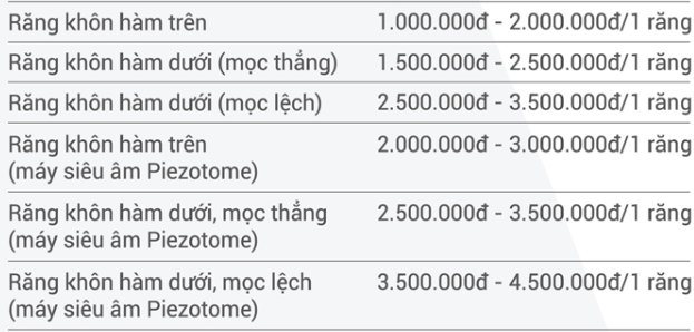 Lưu ý:  Bảng giá chỉ mang tính chất tham khảo và có thể thay đổi