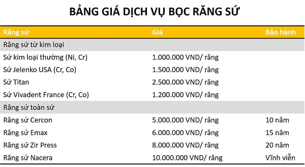 uu-nhuoc-diem-cua-boc-rang-su-bang-gia
