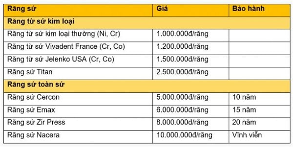 Trồng răng hàm dưới giá bao nhiêu